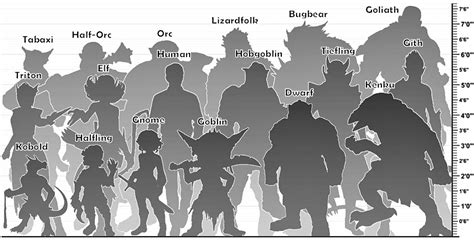 List of 5e playable races - ciboo