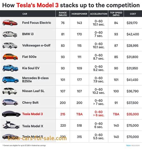 Lovely Tesla Price Range | Tesla price, Tesla model, Tesla