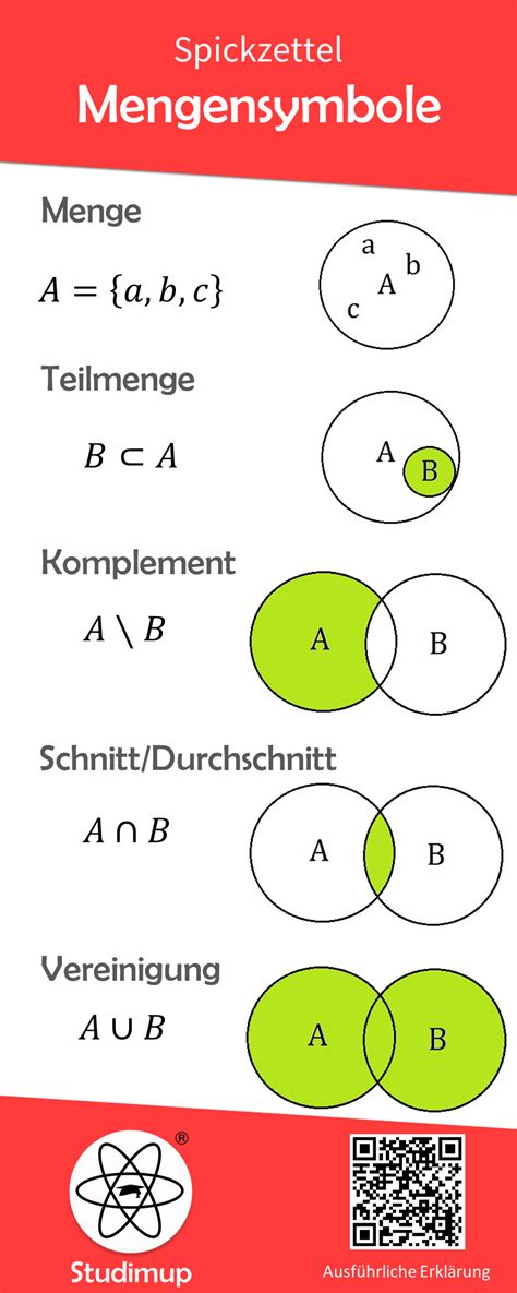 Mengensymbole Spickzettel | Spickzettel, Nachhilfe mathe, Mathe formeln