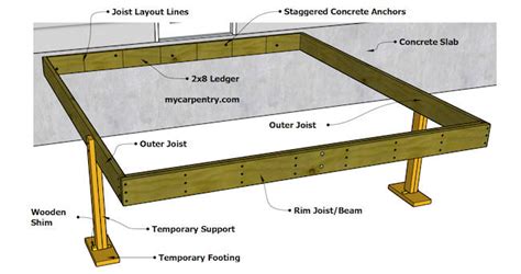 Beam Ledger Board - The Best Picture Of Beam