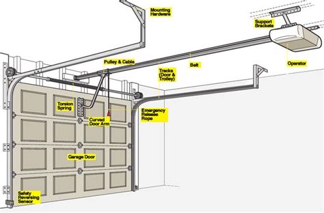 Parts of a Garage Plus Tips on How to Maintain Its Condition | A Click ...