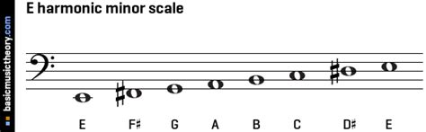 E Harmonic Minor Scale Piano