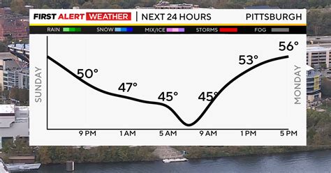 Pittsburgh Weather: Temperatures begin slow warm-up - CBS Pittsburgh