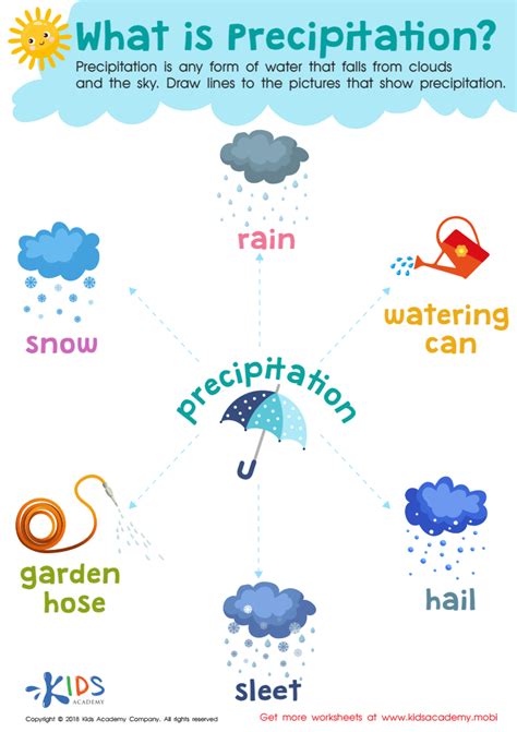 Precipitation For Kids