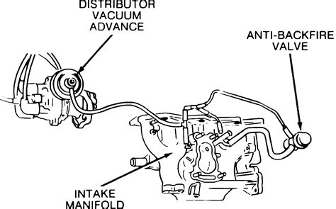 Need a Diagram of Engine Vacuum Lines Connections