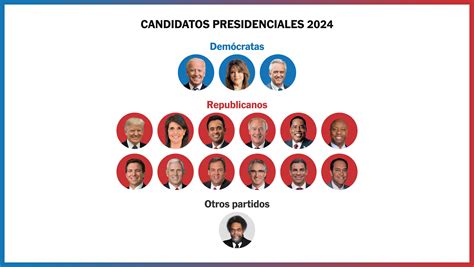 Elecciones de EE. UU. en 2024: estos son los aspirantes a las ...