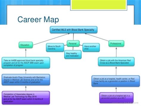 Career Mapping | Gadgets 2018