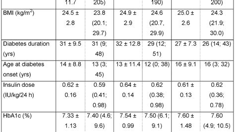 Insulin Dose Conversion Chart