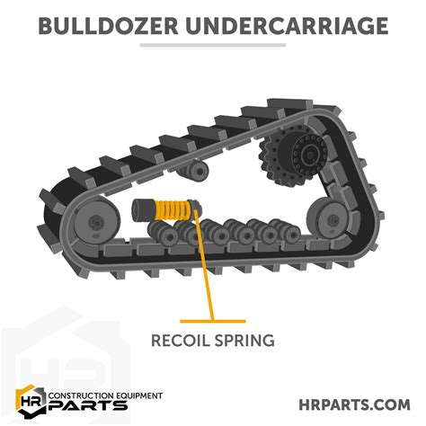 What Are the Parts of a Bulldozer Undercarriage | Diagram, Pictures ...