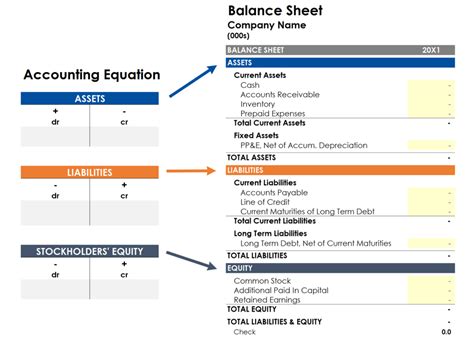 The Accounting Equation | A Simple Model