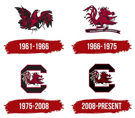 South Carolina Gamecocks Logo, symbol, meaning, history, PNG, brand