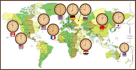 Setting the Default Timezone for PHP In Wordpress - How To Online Tips