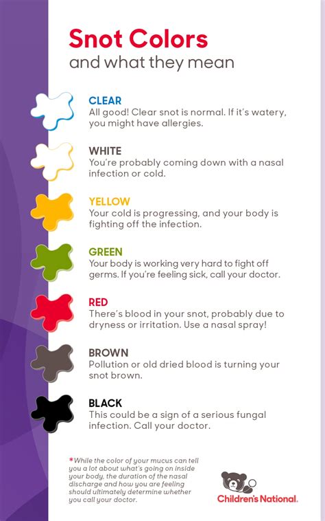 Snot colors and what they mean - Children's National