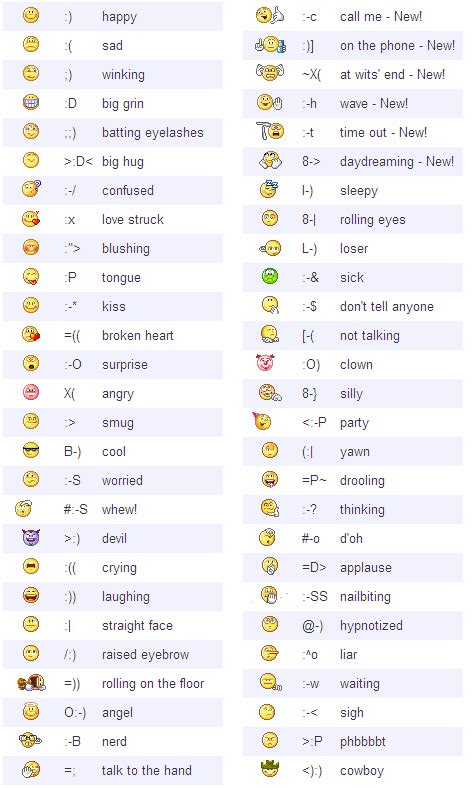 Facebook Emoticon Codes For Chat