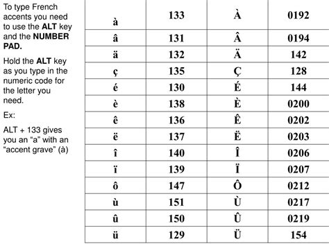 How To Type Accents Using Ascii Codes French And Spanish Accents Codes ...