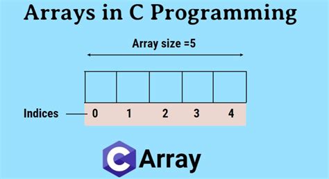 Arrays in C | Introduction to 1-D Arrays | User-Defined Data Types in C ...