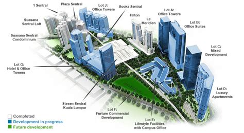 KL Sentral Station - lcct.com.my