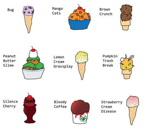 Generated ice cream flavors: now it’s my turn - AI ...