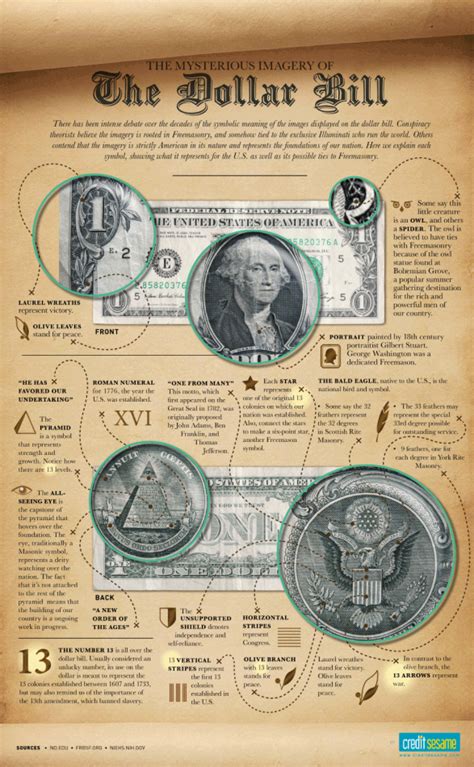 The Mysterious Imagery of the Dollar Bill | Visual.ly | Dollar bill ...