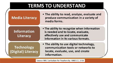 MEDIA AND INFORMATION LITERACY MIL INTRODUCTION TO MEDIA