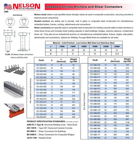 NELSON Shear Stud / Shear Connector - Fasten Enterprises– Construction ...