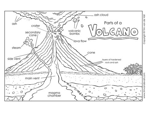 volcano-diagram - Tim's Printables