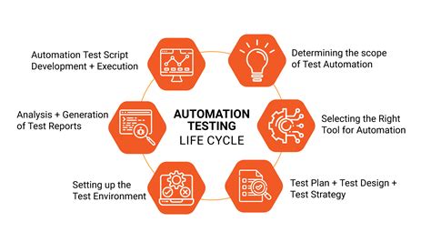 Choosing among popular test automation frameworks: A guide - testRigor ...