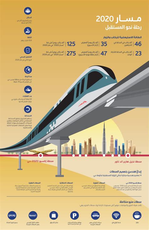 Dubai Metro Route 2020