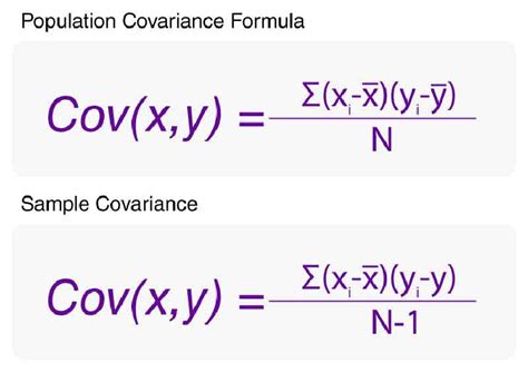 Covariance Formula - TRUNG TÂM GIA SƯ TÂM TÀI ĐỨC - HOTLINE: 091 6265 ...