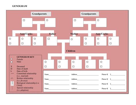 Sample Genogram Template