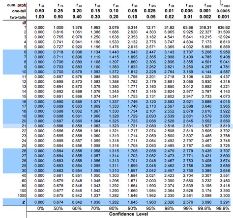 41 F TABLE STATISTICS CALCULATOR