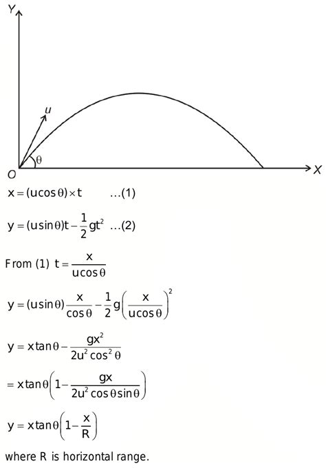 Projectile Motion Equations Range