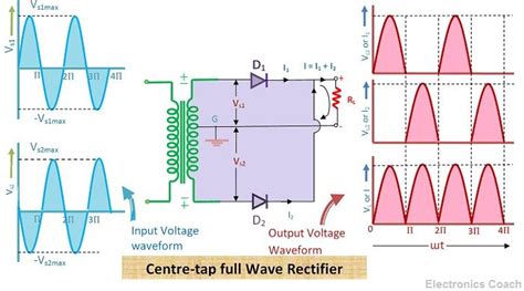 working of full wave rectifier Cheaper Than Retail Price> Buy Clothing ...