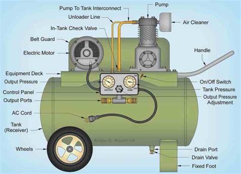 Central Pneumatic 30 Gallon Air Compressor Parts Diagram | Reviewmotors.co