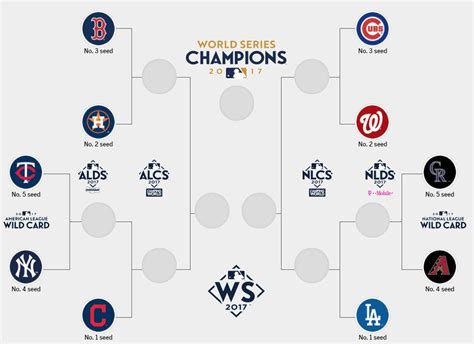 St Louis Cardinals Playoff Bracket 2019 | IUCN Water