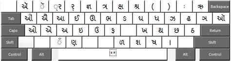 Default Gujarati Keyboard Layout for Shruti Font - Gujarati Typing