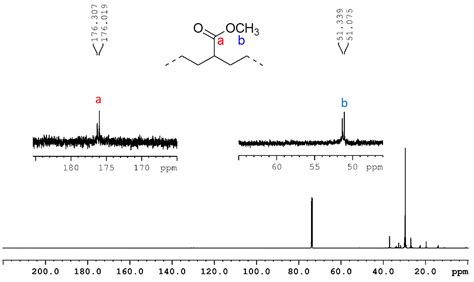 Macromol | Free Full-Text | Copolymerization of Ethylene and Methyl ...