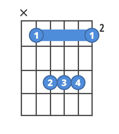 Easy B Guitar Chord Chart