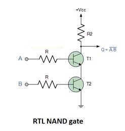 Transistor Gate