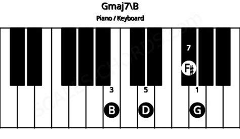 Gmaj7\B Piano Chord | G major seventh inverted on B