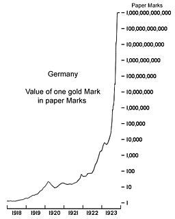 What Were the Causes of Germany's Hyperinflation of 1921-1923 ...