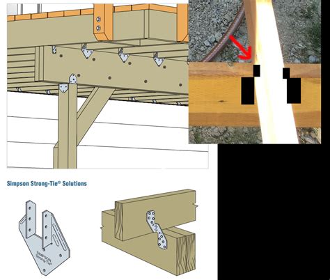 How to install Hurricane Ties - RedFlagDeals.com Forums