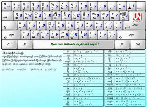 Myanmar3 Unicode Keyboard & Fonts ( KeyMagic-5 in 1 unicode keyboard ...