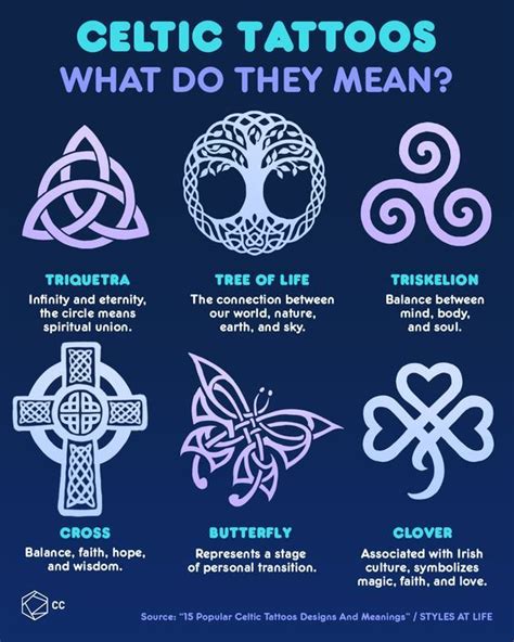 Tattoos Of Ancient Celtic Symbols To Protect Yourself | Simbolos celtas ...