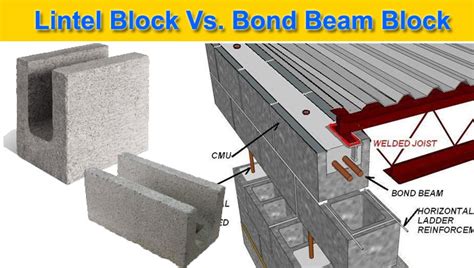 Lintel Block Vs. Bond Beam Block | What is Bond Beam Block | What is ...