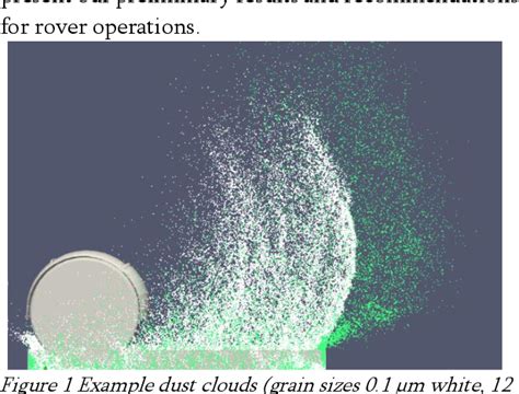 Figure 1 from DUST CLOUD FORMATION FROM MOON ROVERS | Semantic Scholar