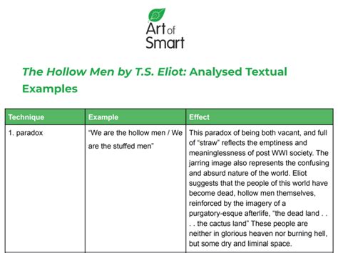 How to Analyse The Hollow Men by T.S. Eliot for HSC English