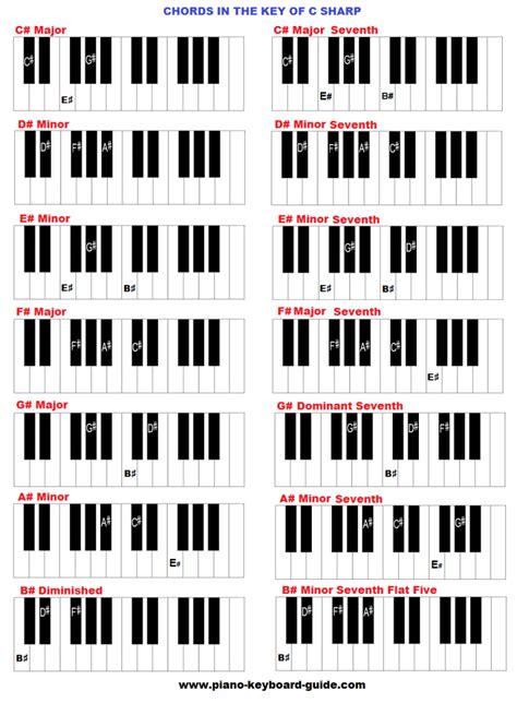 C Major Chord Piano - Resume Themplate Ideas