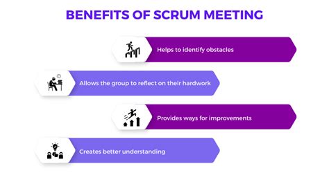 What Is Scrum Meeting? (Definition, Meaning and Types) | Glossary