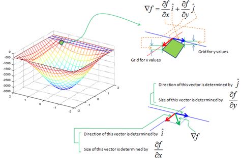 Engineering Math | ShareTechnote